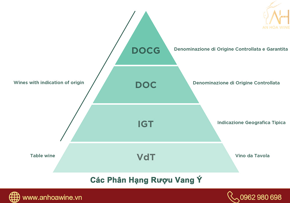 Phân Hạng Rượu Vang Ý